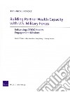 Building Partner Health Capacity With U.S. Military Forces